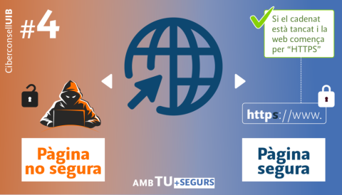 #4. CIBERCONSELLS: DESCONFIA D'UN LLOC WEB QUE NO COMENCI PER HTTPS
