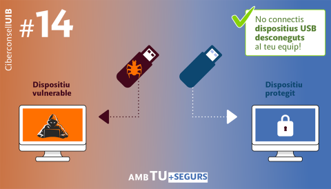 #14. No connectis dispositius USB desconeguts al teu equip!