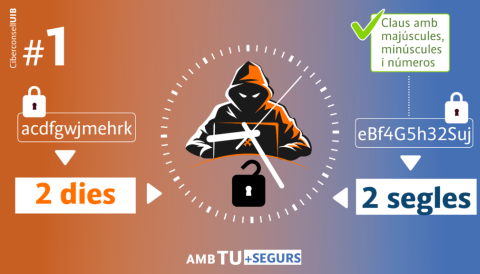 1.CIBERCONSELLS: ALERTA AMB LES CONTRASENYES SIMPLES